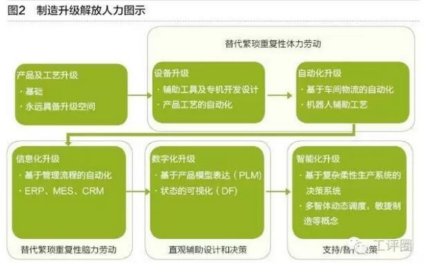 制造业要素分类与转型升级策略选择_中国磨料磨具网|磨料磨具协会_磨料磨具行业B2B门户开创者